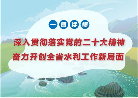 2023年甘肅水利這樣干
